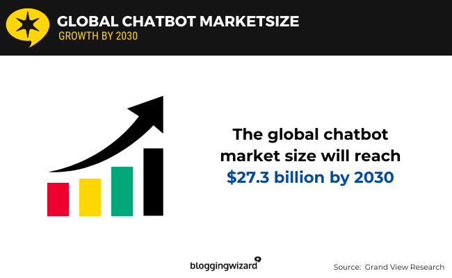 01 Chatbot Marketsize
