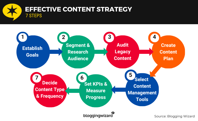 01 Effective Content Strategy