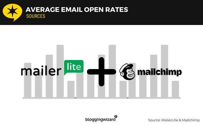01 Email open rates sources