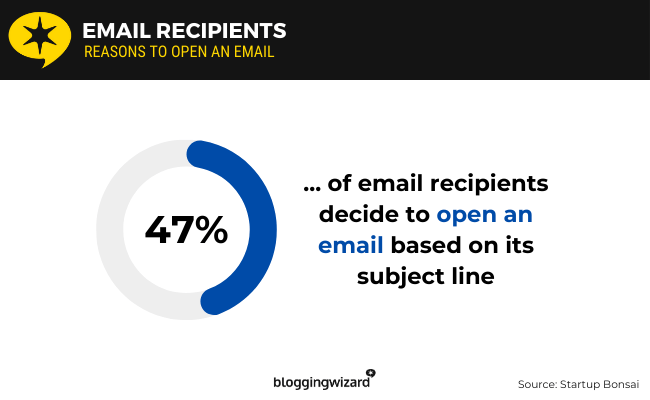 01 Email recipients - open