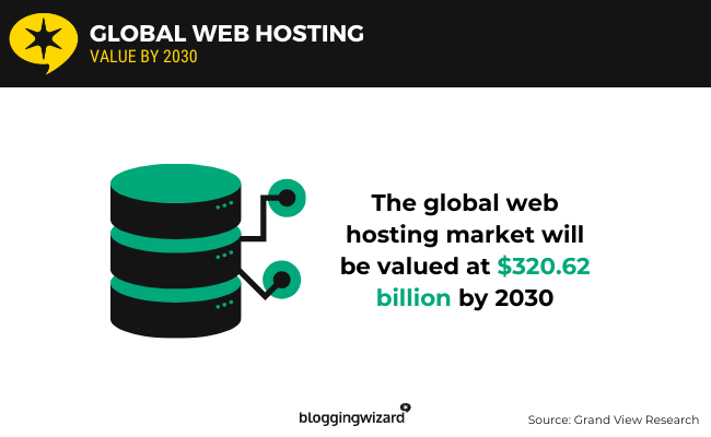 01 Global web hosting
