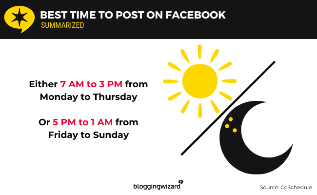 01 best time to post on Facebook