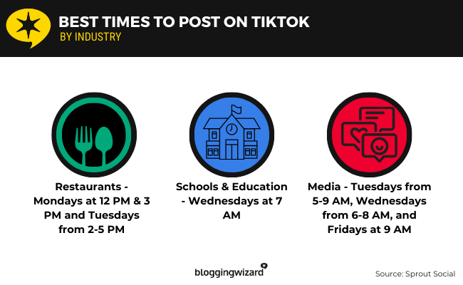 01 best times to post on TikTok by industry