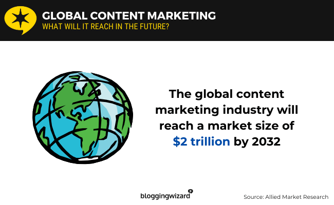 01 global content marketing