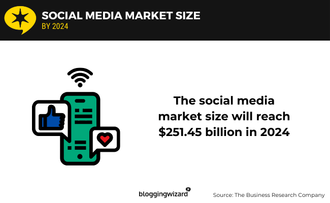 01 social media market size