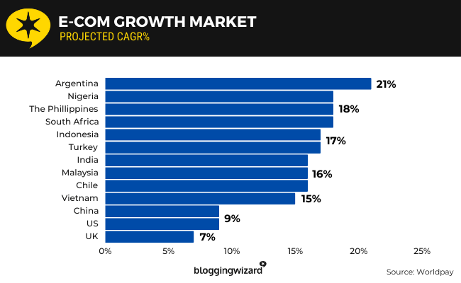 01b E-com growth market