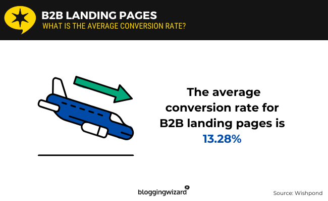 02 B2B Landing Pages