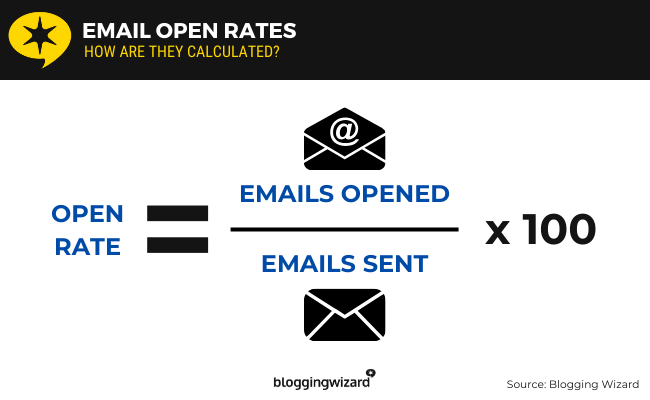 02 Email open rates formula