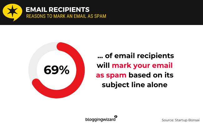02 Email recipients - spam
