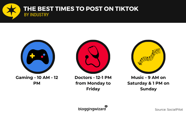 02 The best times to post on TikTok by industry
