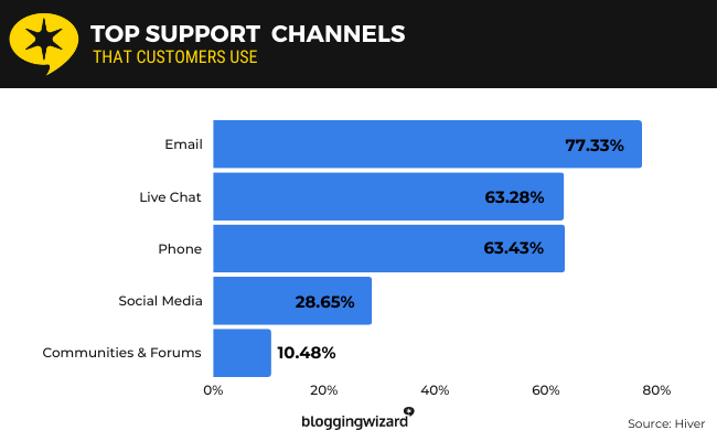 02 Top Support Channels