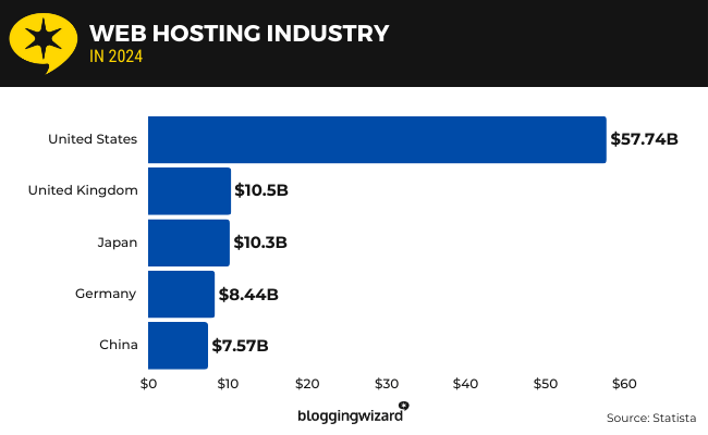 02 Web hosting industry