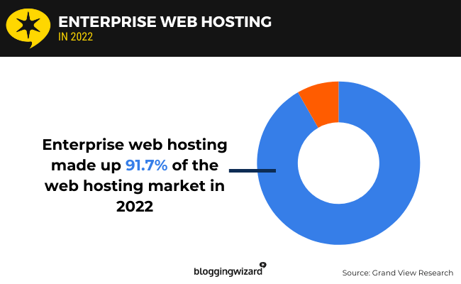 03 Enterprise web hosting
