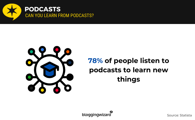 03 Podcast Learning