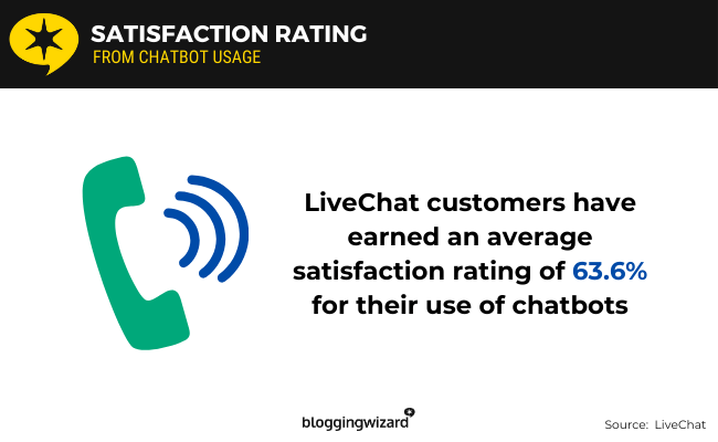 03 satisfaction rating