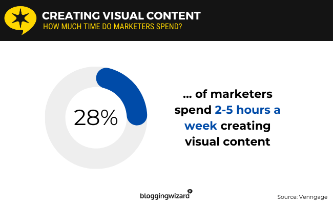 04 Creating visual content