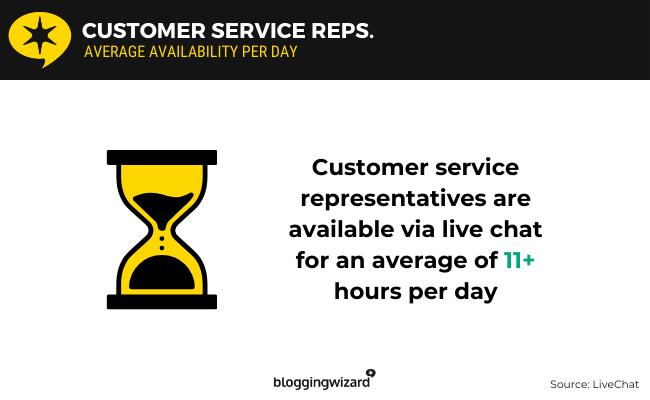04 Customer service reps