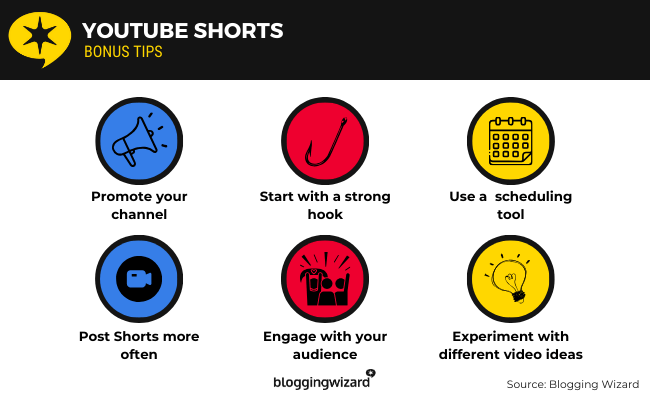 04 YouTube Shorts Bonus Tips