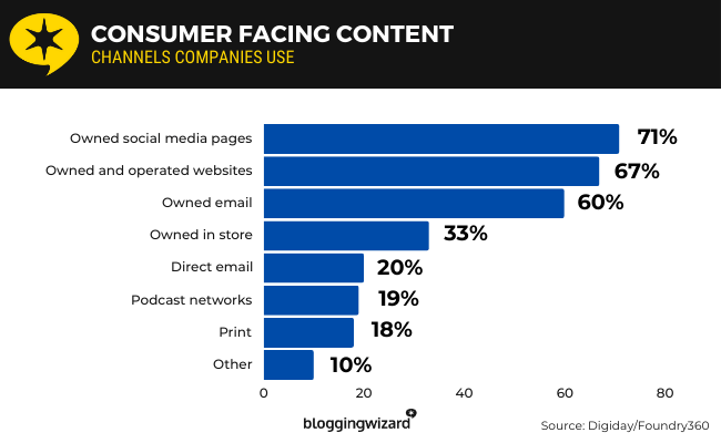 04 consumer facing content