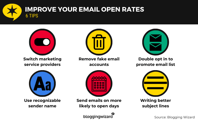 04 improve your email open rates