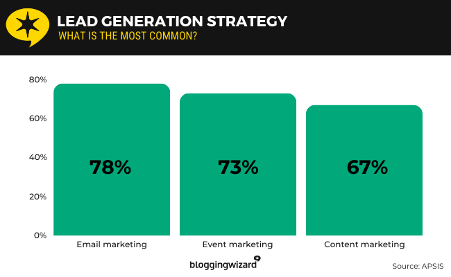 04 lead generation strategy