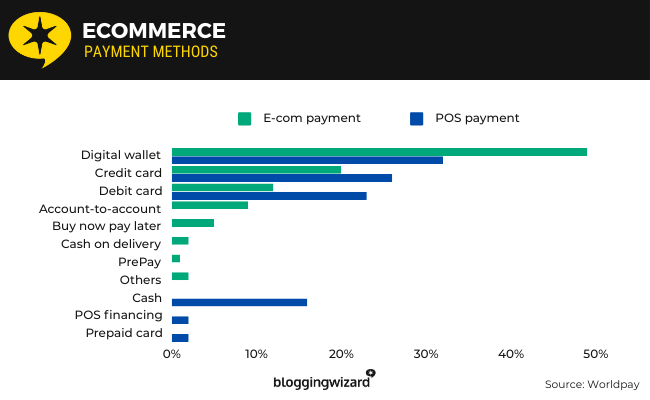 04a Ecommerce payments