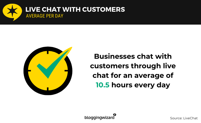 05 Businesses live chat