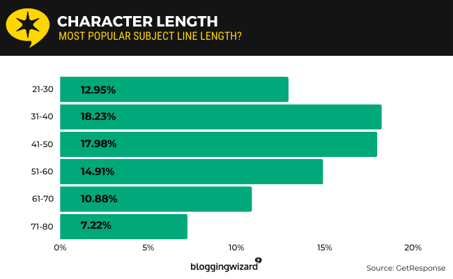 05 Character Length
