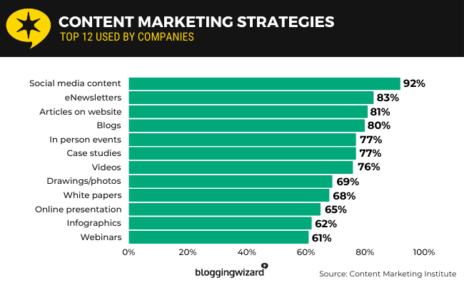 05 Content marketing strategies