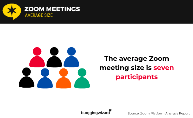 05 Zoom meetings