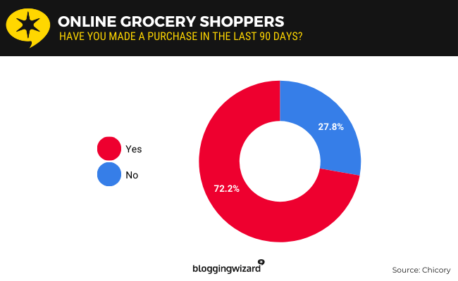 05a Online Grocery shoppers