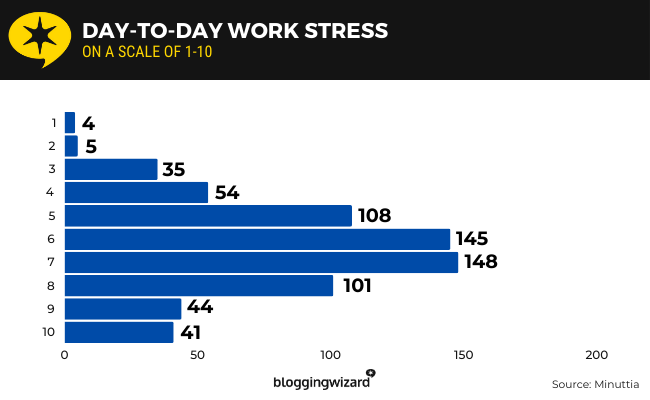 06 Work stress