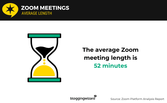 06 Zoom meeting average length