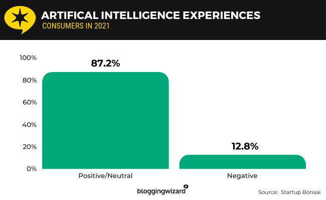 06 artifical intelligence experiences
