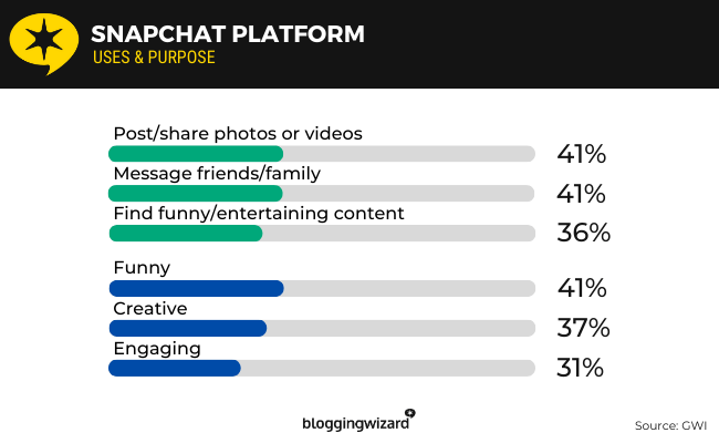 07 Snapchat platform