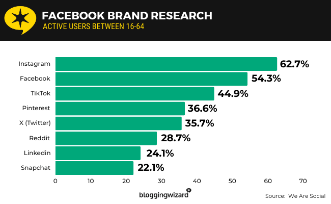 08 Facebook brand research