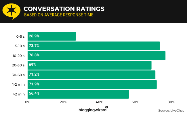09 Conversation ratings