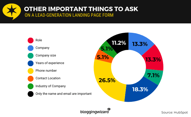 09 other important things to ask