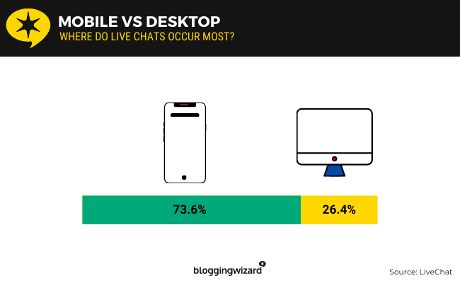 10 Mobile vs Desktop