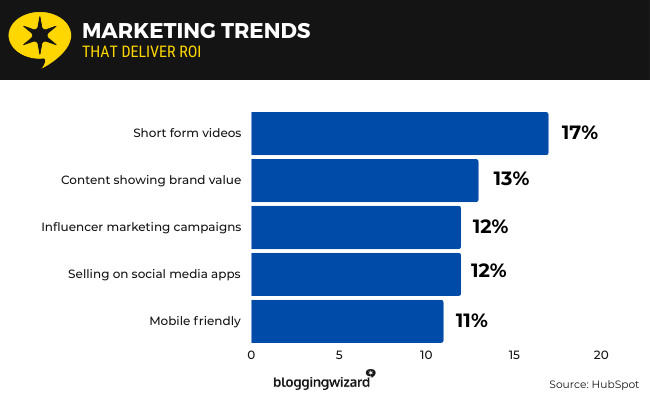13 Marketing trends