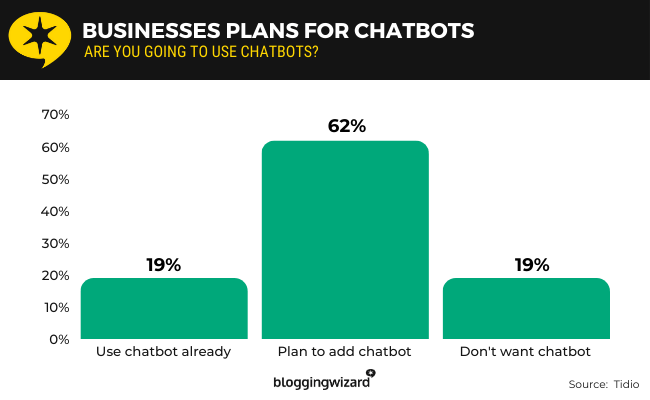 14 Plans for chatbots