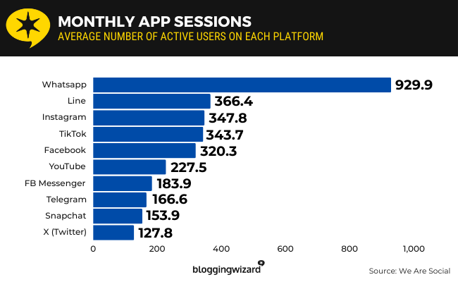 15 Monthly App sessions