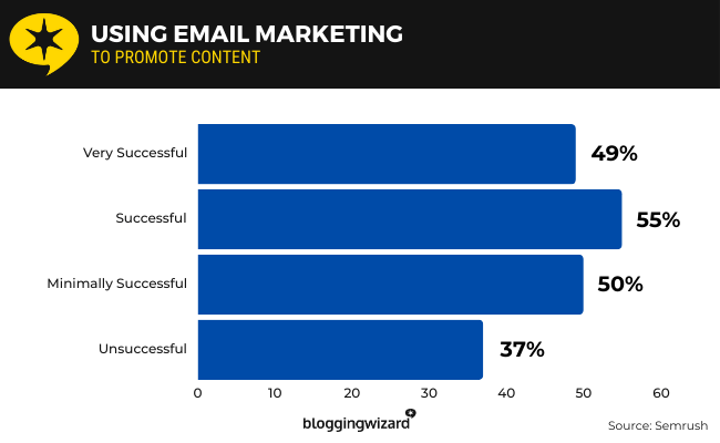 17 Email Marketing