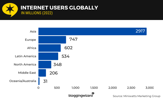 19a Internet users globally