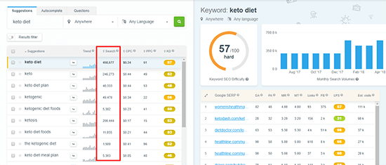 How To Create A Micro Niche Blog in 2022? [A Step By Step Guide]