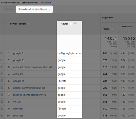 google analytics source names