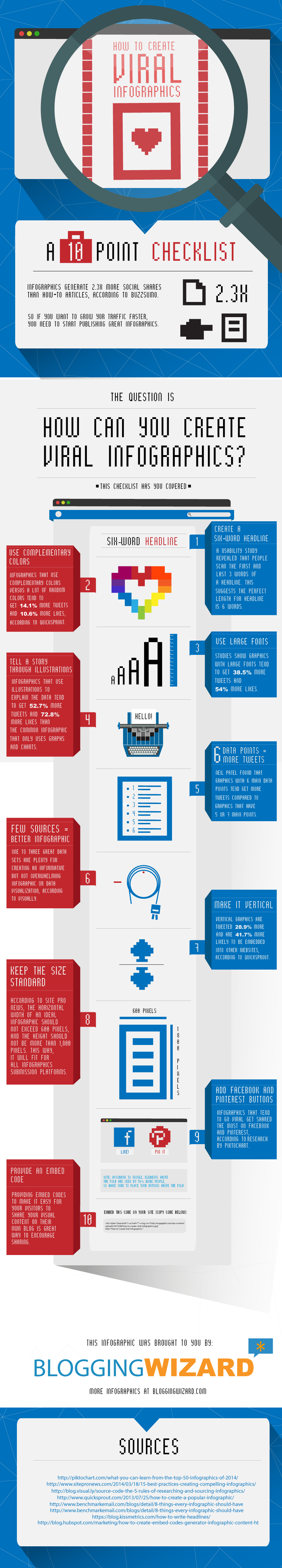 How-To-Create-Viral-Infographics-Full