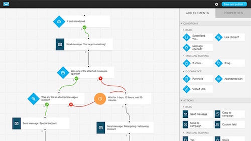 getresponse-automation-2