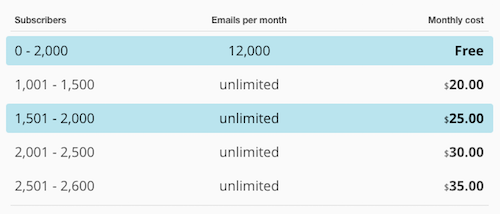 mailchimp-monthly-pricing