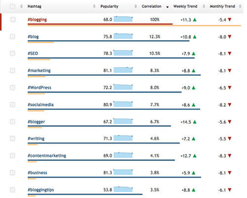 hashtagify tablet mode - how to use buffer to boost your instagram following social media